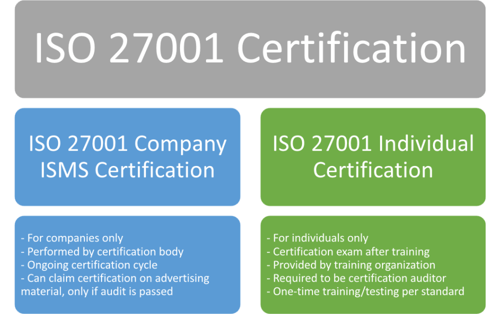 iso-27001-certification-how-to-get-it-9163791