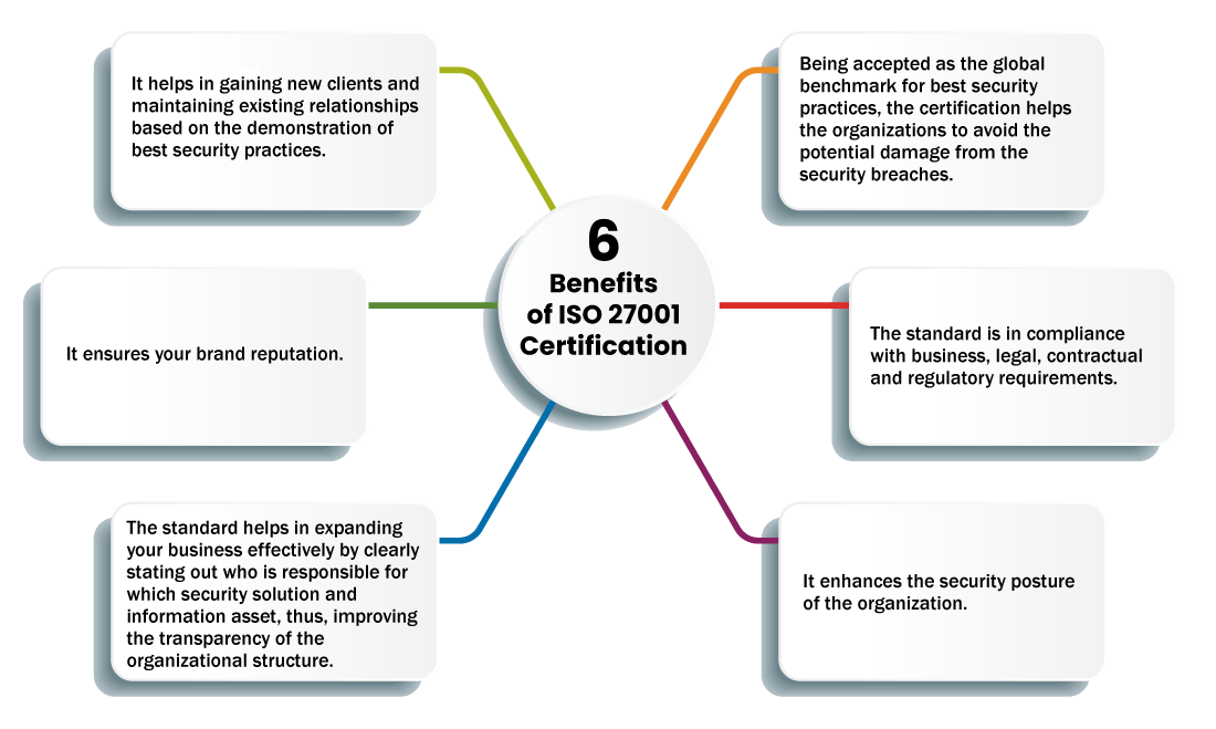 6-benefits-of-iso-27001-certification-4835732